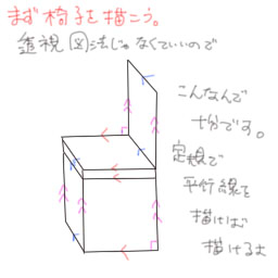 椅子に座れ 個人的な絵の描き方とか