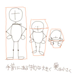 人をいろんな角度から描く 個人的な絵の描き方とか