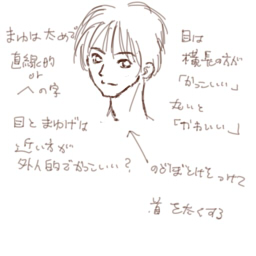 顔 個人的な絵の描き方とか