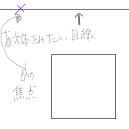 簡単な立体の描き方 個人的な絵の描き方とか